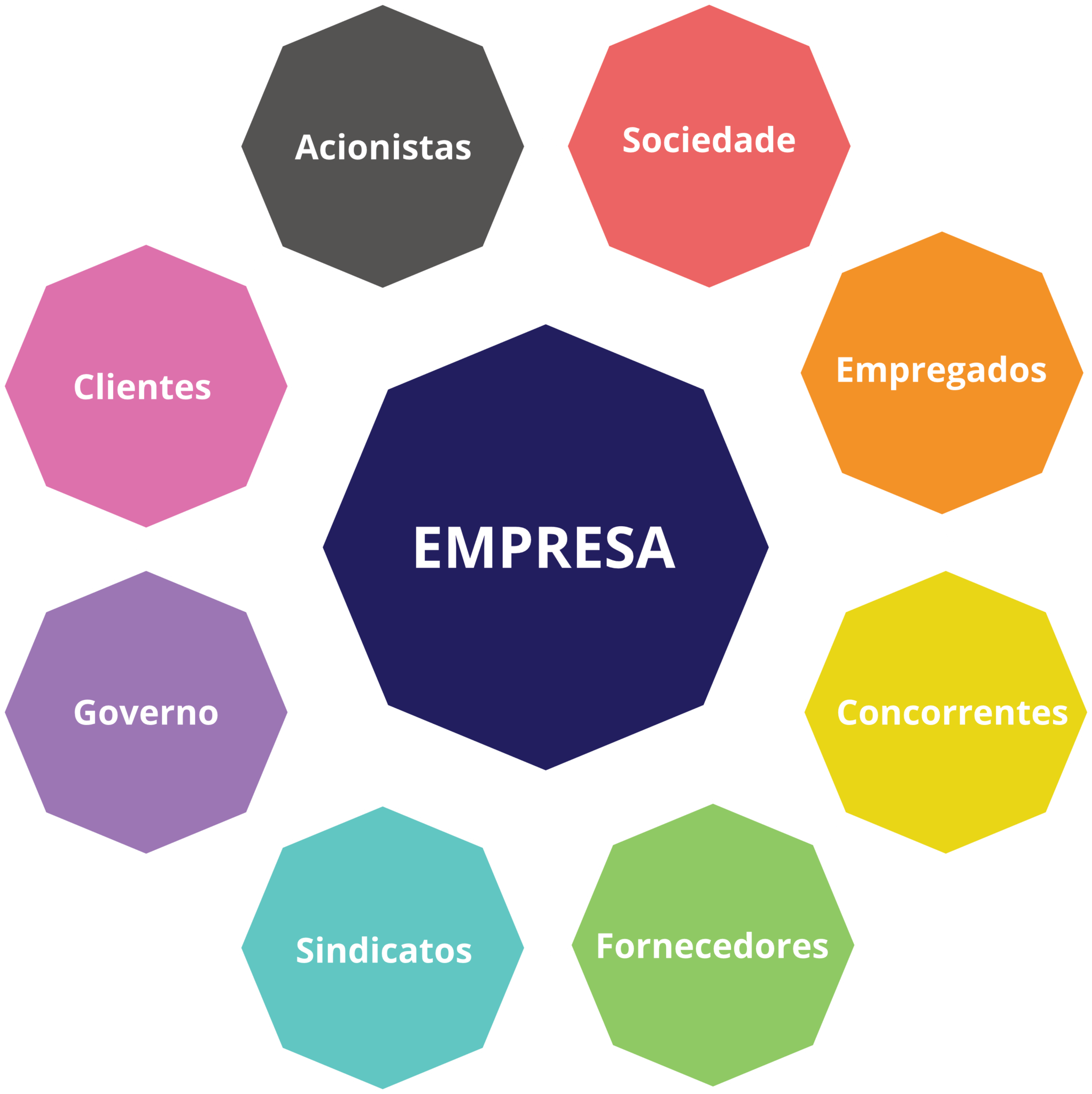 Matriz De Materialidade O Que E Como Construir We Flow