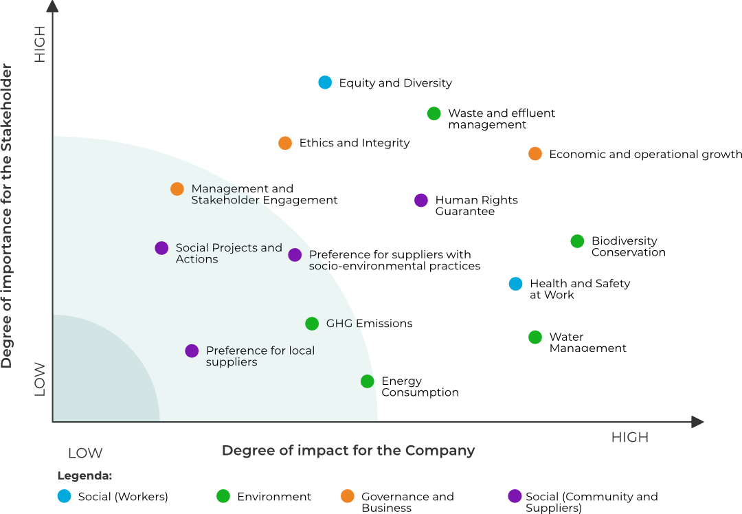 Materiality Analysis - We.Flow