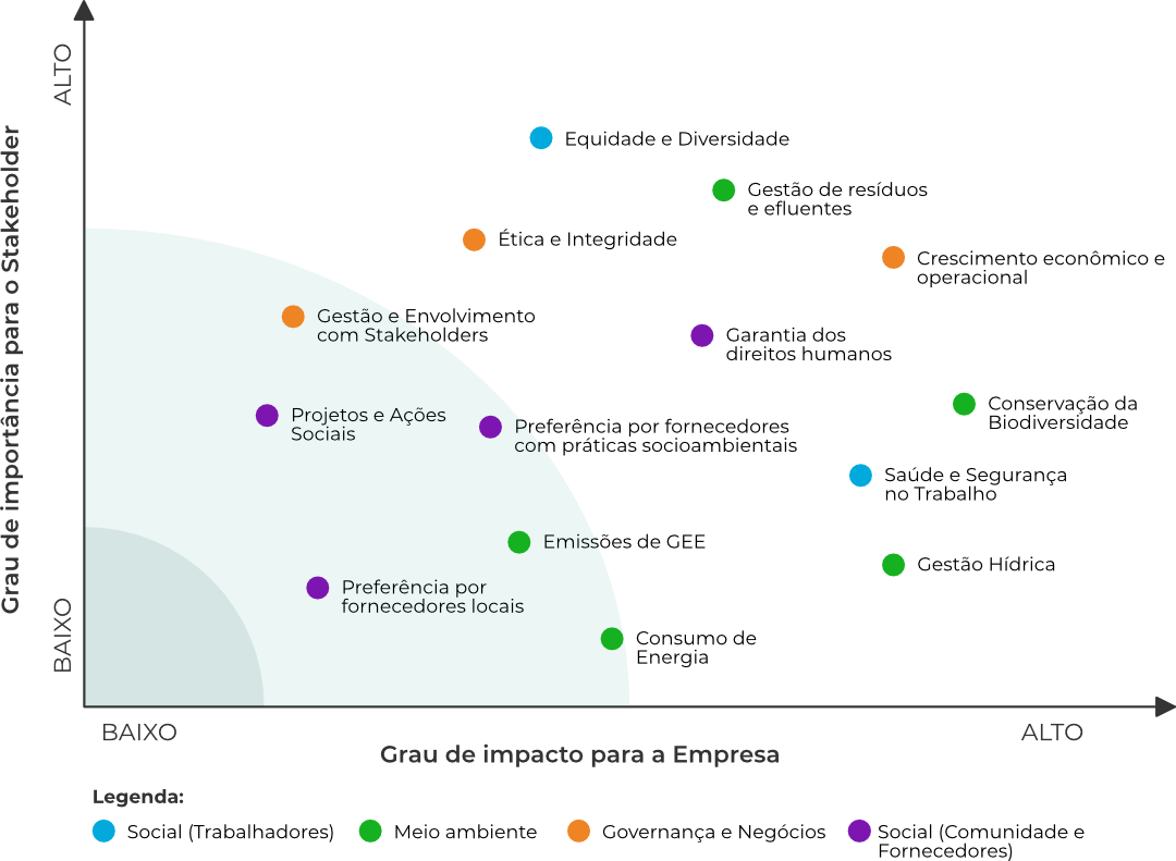 Matriz De Materialidade O Que E Como Construir We Flow